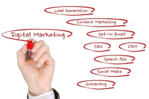 Choosing Digital marketing tactics